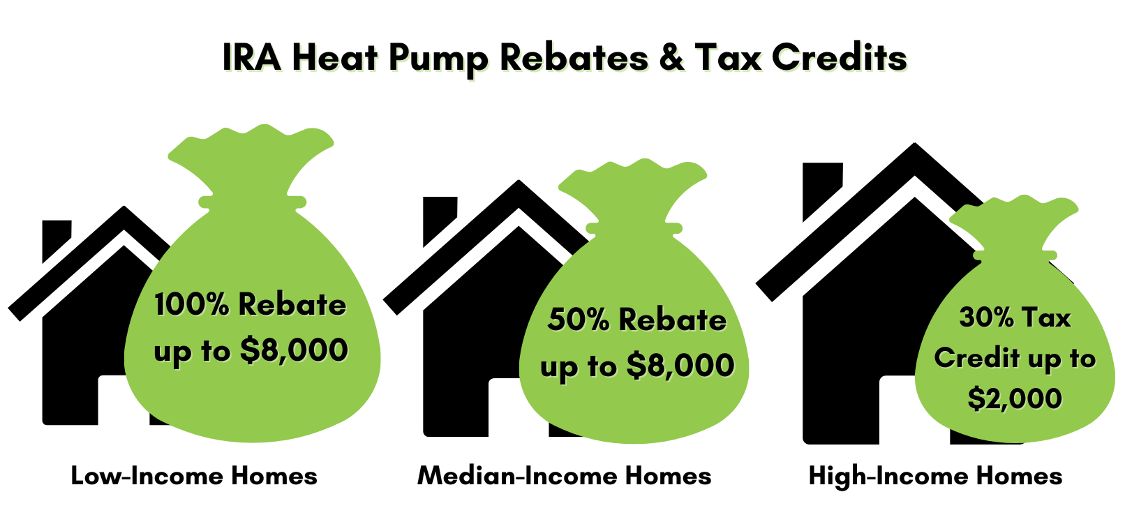 Inflation Reduction Act Hvac 2024 Nj Keely Melessa