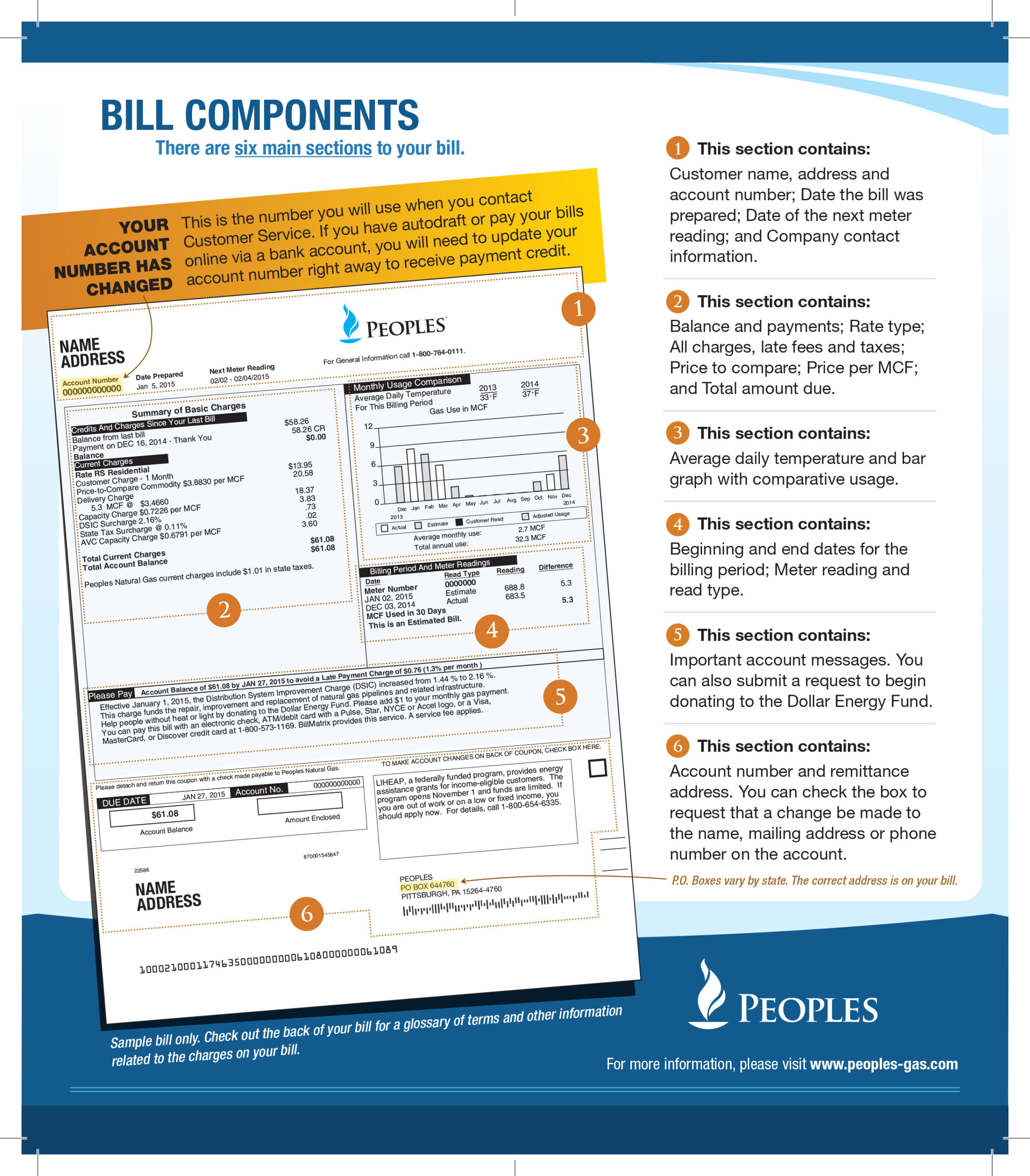 Dominion Peoples Bill Pay Customer Service SavePaying Gas Rebates Dominion Peoples Bill Pay Customer Service SavePaying Gas Rebates