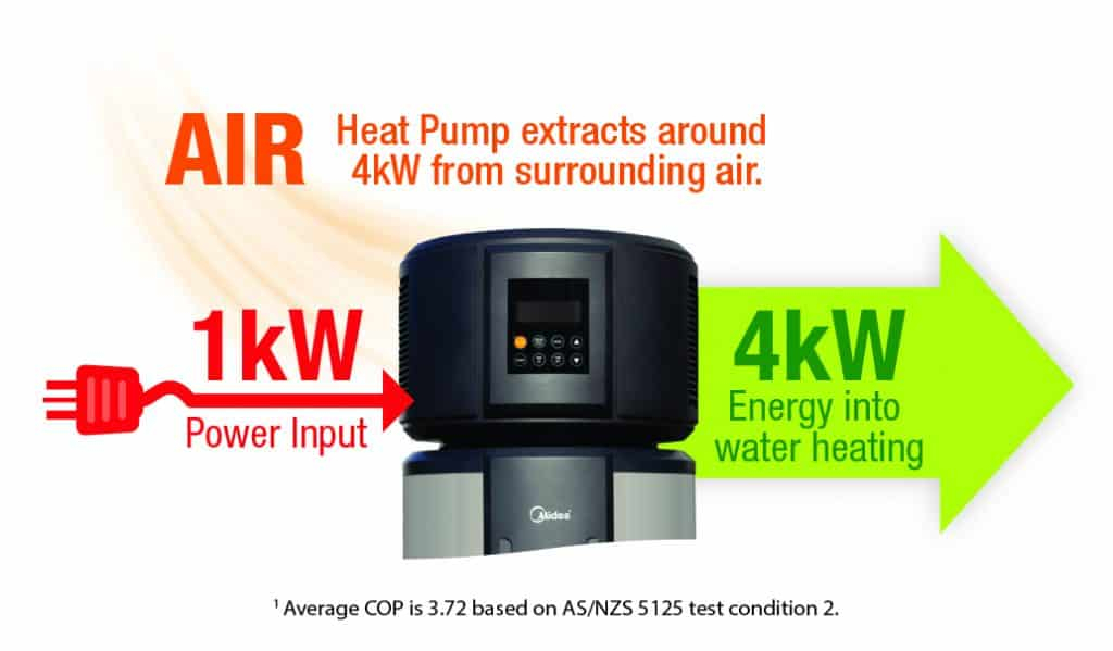 Heat Pump Water Heater Government Rebate PumpRebate Heat Pump Water Heater Government Rebate PumpRebate