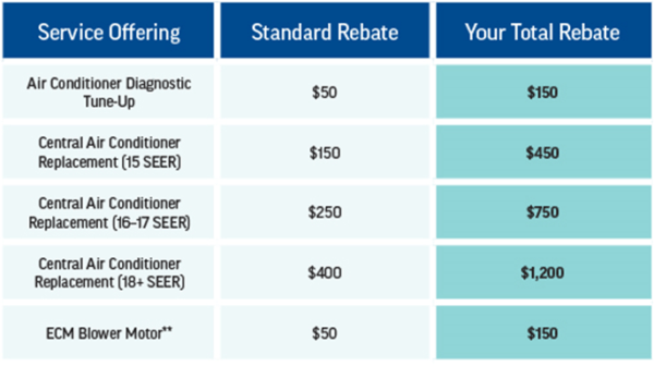 Questar Gas Rebates Insulation Printable Rebate Form PropertyRebate Questar Gas Rebates Insulation Printable Rebate Form PropertyRebate